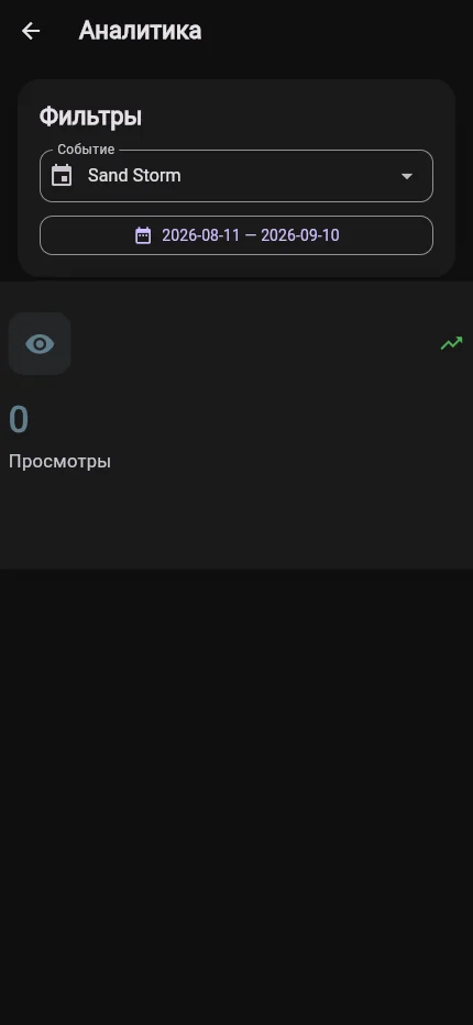 Аналитика в админке Gravio